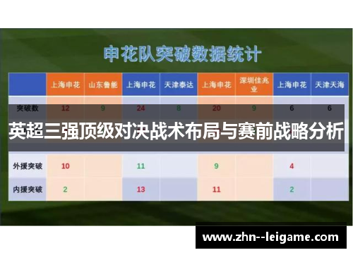 英超三强顶级对决战术布局与赛前战略分析