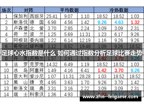 足球心水指数是什么 如何通过指数分析足球比赛走势
