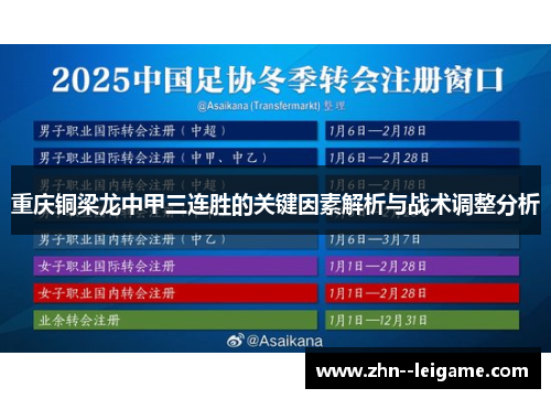 重庆铜梁龙中甲三连胜的关键因素解析与战术调整分析 重庆铜梁龙中甲三连胜的关键因素解析与战术调整分析