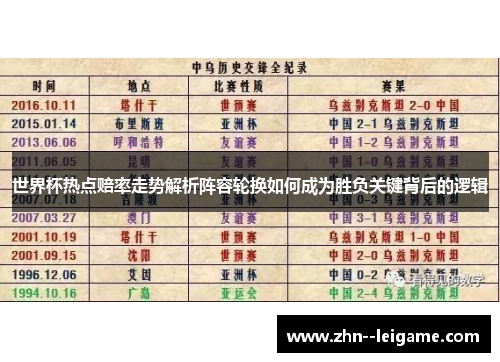 世界杯热点赔率走势解析阵容轮换如何成为胜负关键背后的逻辑